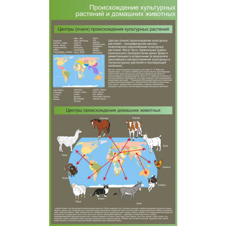 Происхождение культурных растений и домашних животных
